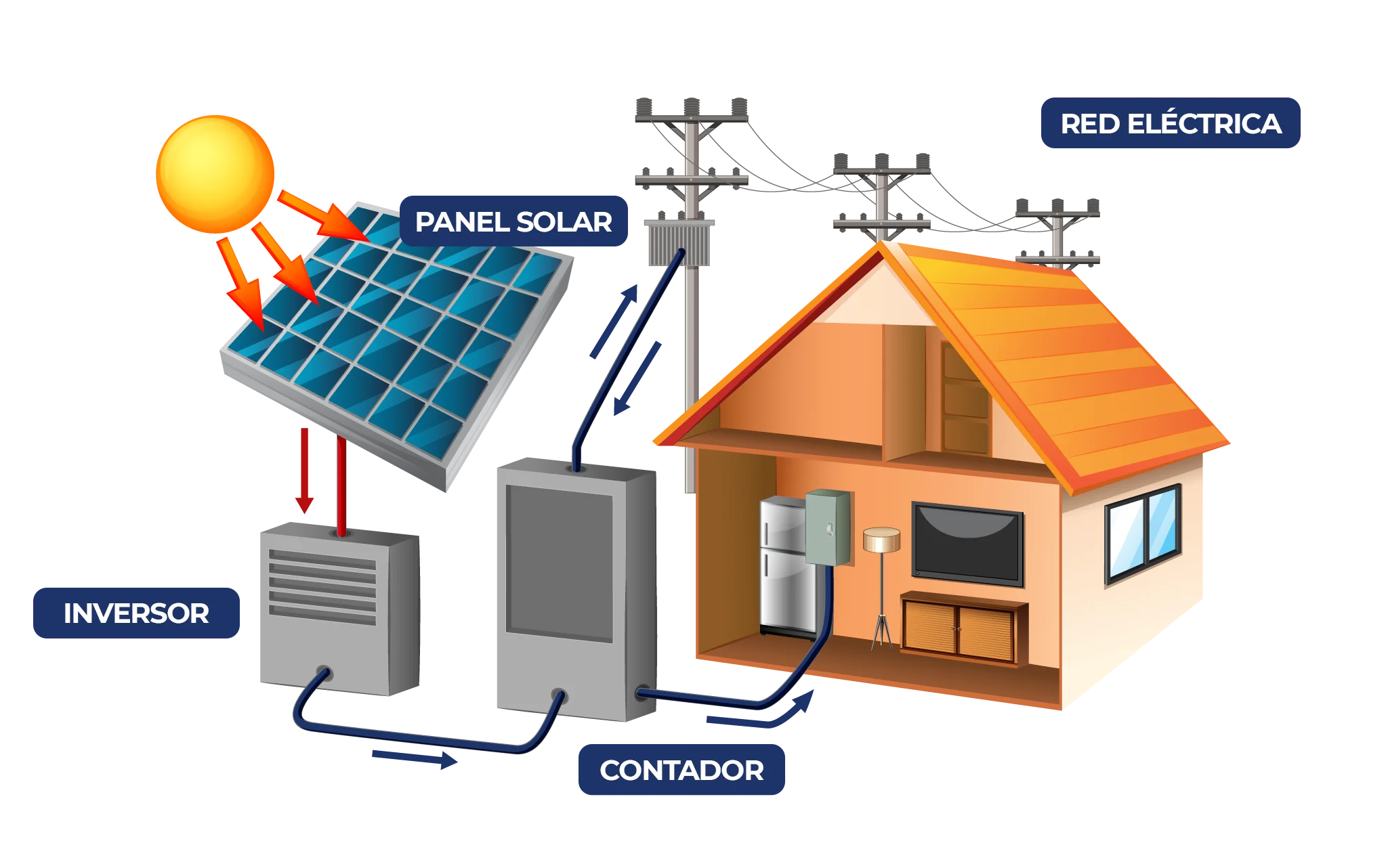 PROYECTER - Placas solares en la Comunidad Valenciana, Castilla La Mancha y Murcia